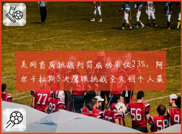 美网首周挑战判罚成功率仅23%,阿尔卡拉斯5次鹰眼挑战全失创个人最差纪录